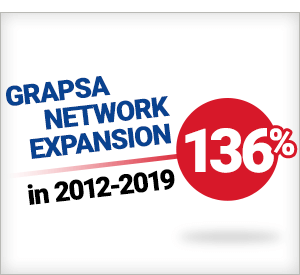 130% Grapsa Network Expansion between 2012 and 2017!